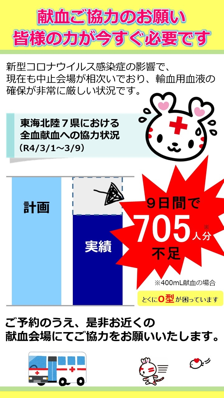 重要 400ml献血にご協力をお願いします 新着ニュース プレスリリース イベント 三重県赤十字血液センター 日本赤十字社