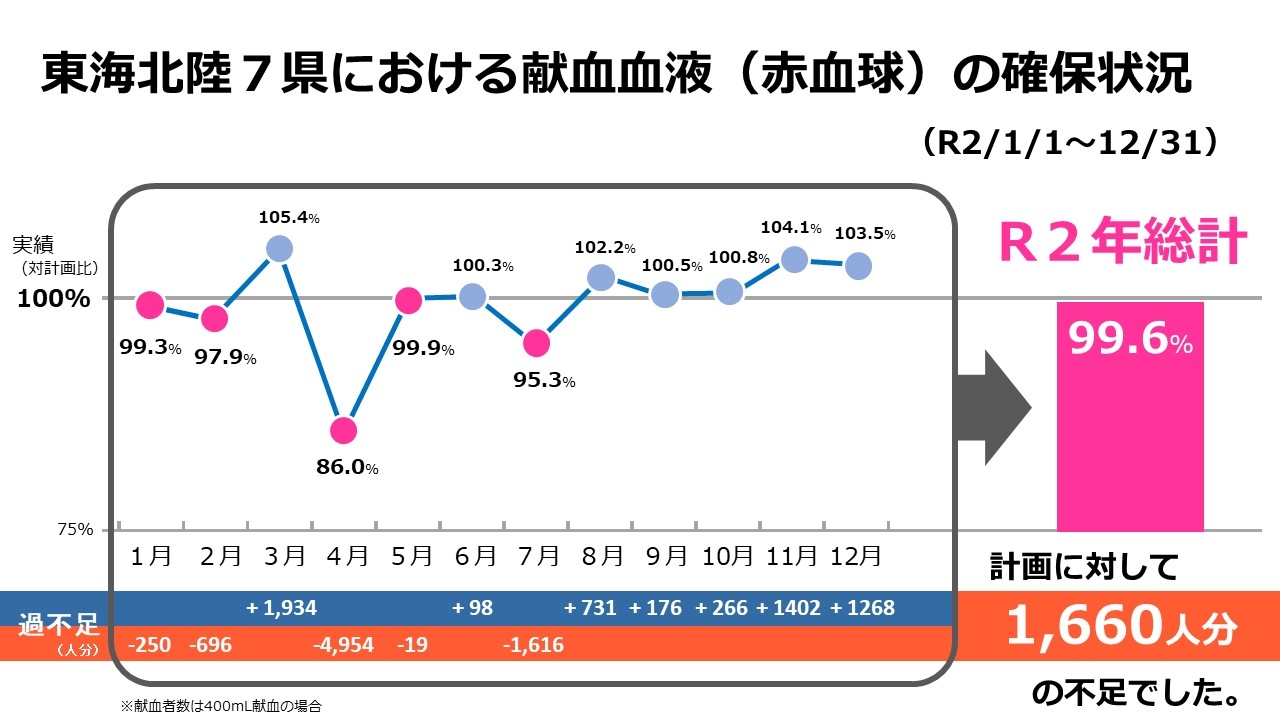 https://www.bs.jrc.or.jp/tkhr/shizuoka/20210104-2%2Bhp.jpg
