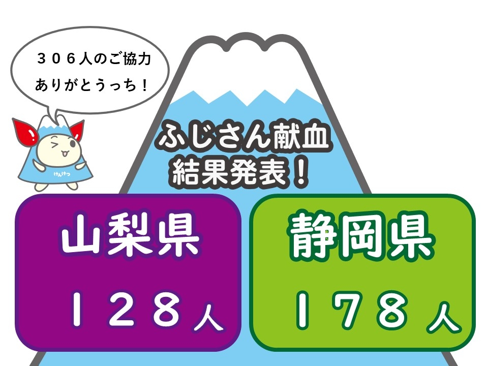 富士山献血結果.jpg
