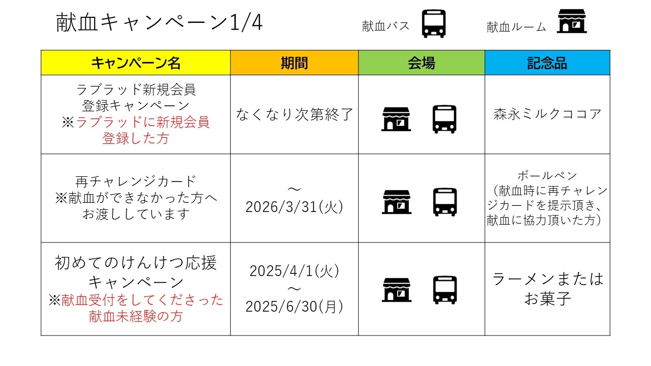 5月献血キャンペーン.jpg
