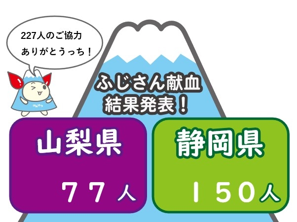 ふじさん献血3.jpg